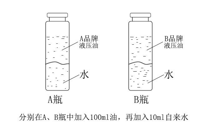 液壓油抗乳化性測(cè)試