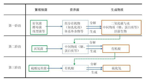 切削液發(fā)臭