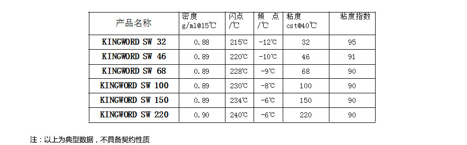 高性能導軌油